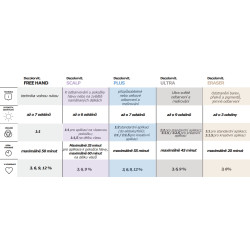 Selective Decolorvit Nova  - melírovací prášek 1000g