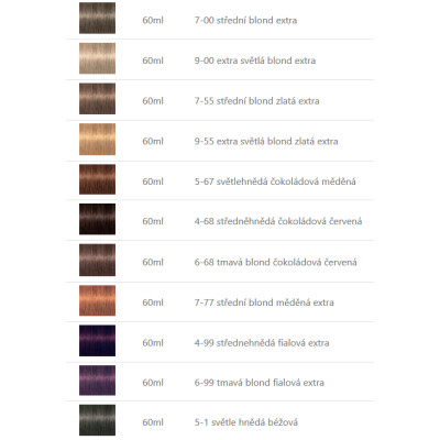 Schwarzkopf Vibrance přeliv - gel