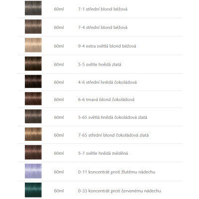 Schwarzkopf Vibrance přeliv - gel