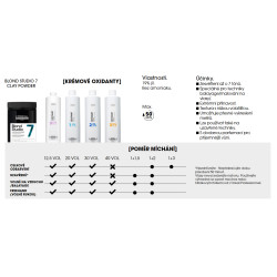 Loreal BLOND STUDIO 7 CLAY POWDER - pudrový melír 500g